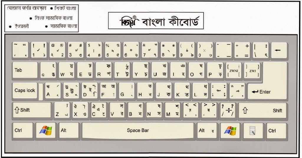 typing practice in bangla